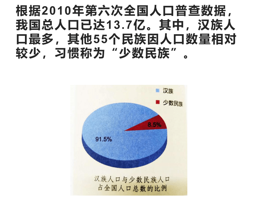 7.中华民族一家亲 课件 (共17张PPT)