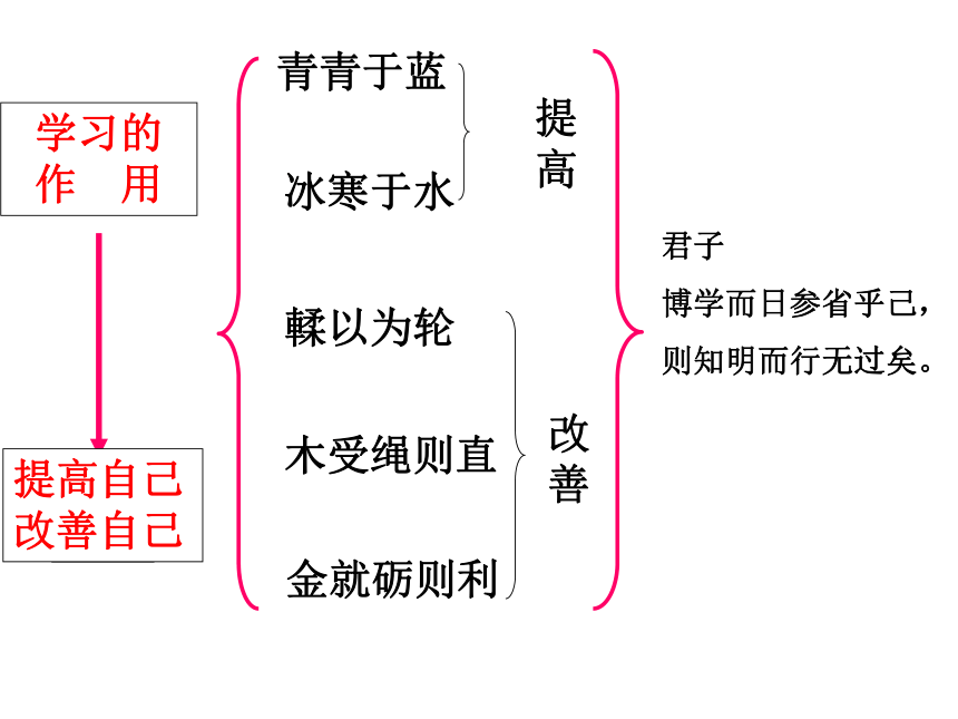 统编版高中语文上册 10.1《劝学》课件 (共83张PPT)