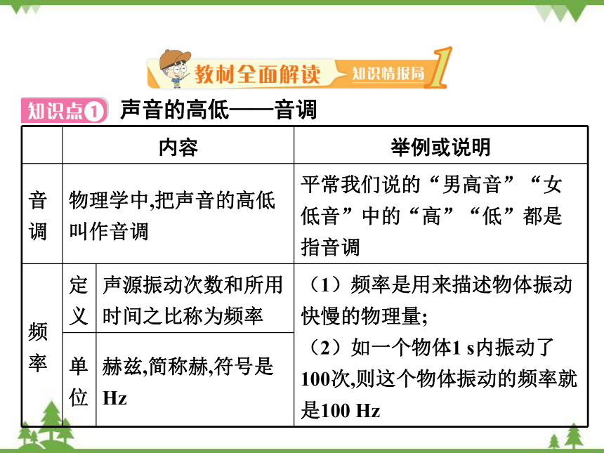 粤沪版物理八年级上册 2.2 我们怎样区分声音 复习课件(共36张PPT)