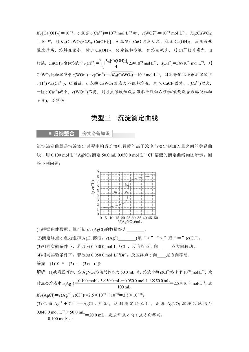 2023年江苏高考 化学大一轮复习 专题8 第四单元 第2讲　沉淀溶解平衡图像的分析（学案+课时精练 word版含解析）