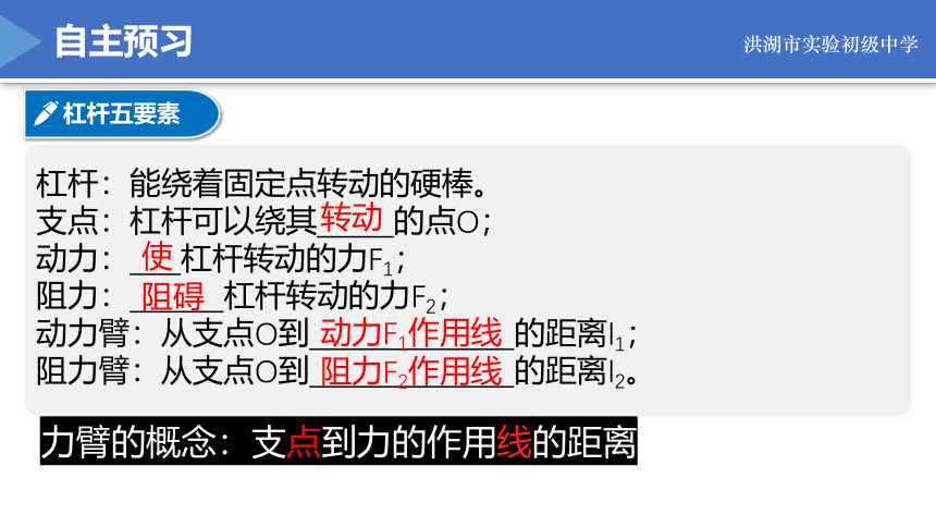 12.1杠杆课件  2021-2022学年人教版物理八年级下册(共18张PPT)