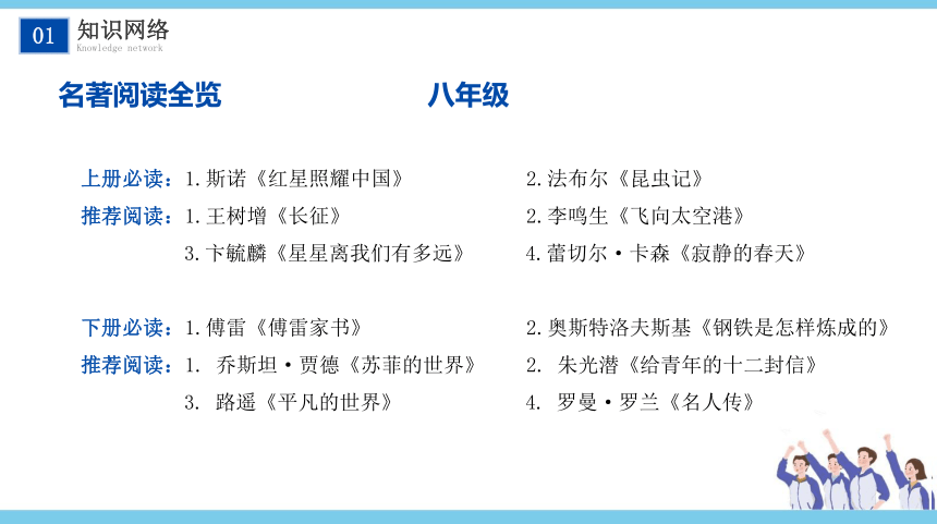 【考点解析与应考指南】2021中考语文专题复习课件专题八名著阅读（54张PPT）