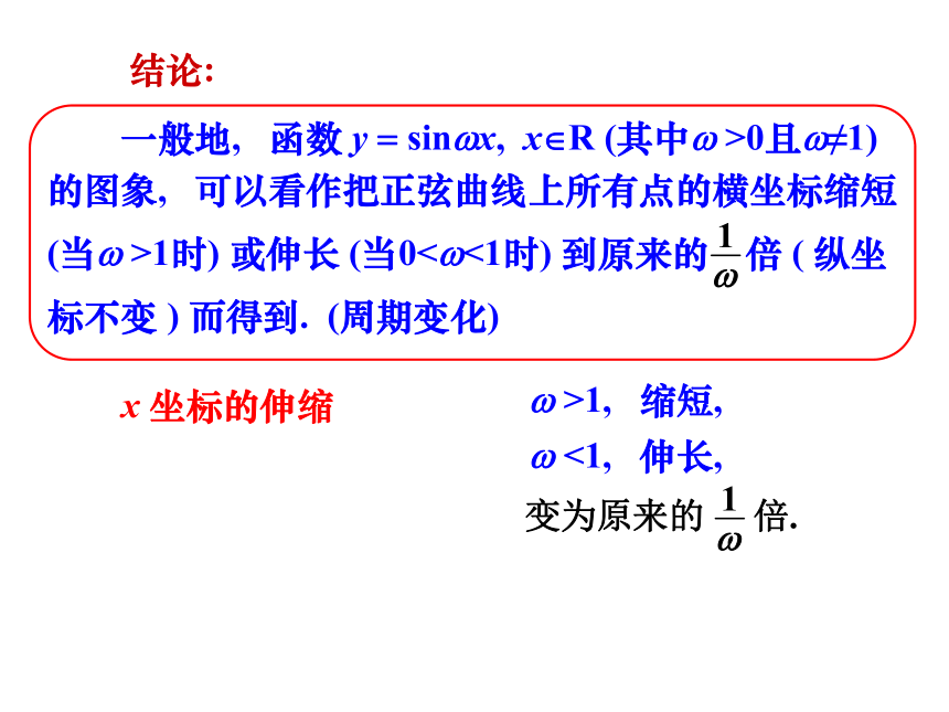 2020-2021学年高一数学人教A版必修4第一章1.5 函数y=Asin(wx+j)的图象2课时课件（ 共63张PPT）