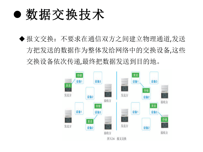 信息技术必修2中图版（2019）3.2 信息系统中的通信网络 课件（共23张ppt）