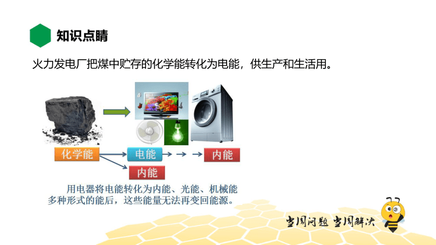 物理九年级-22.4.1【知识精讲】能源与可持续发展（20张PPT）