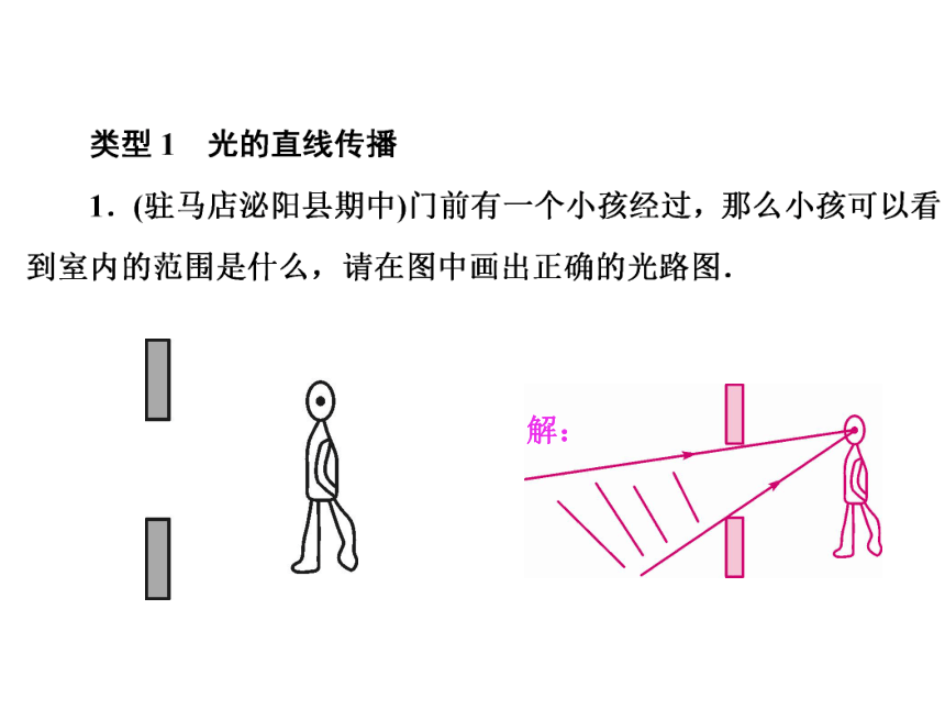 人教版物理八年级上册期末专题复习 小专题（六） 光现象作图课件（21张PPT）