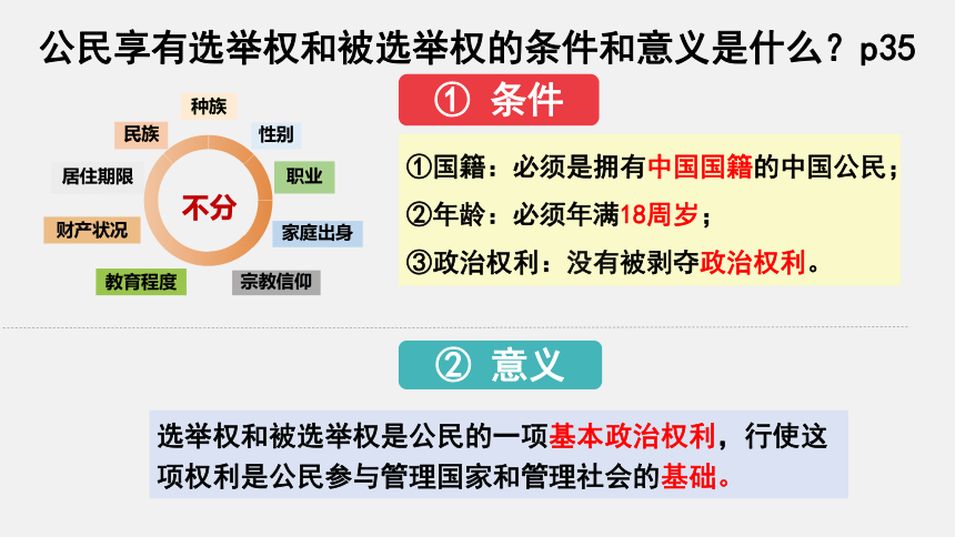 3.1 公民基本权利课件(26张PPT)