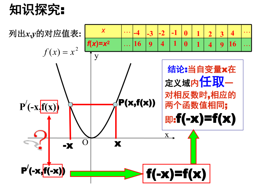 3.2.2函数的奇偶性(1) 课件（共23张PPT）