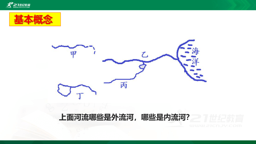 2.3.1 中国的河流（课件）（共29张PPT，含视频素材）