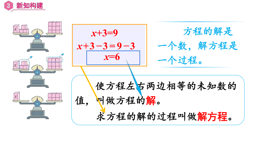 第五单元 第3课时 解方程（1）（课件）五年级数学上册 最新人教版(共27张PPT)