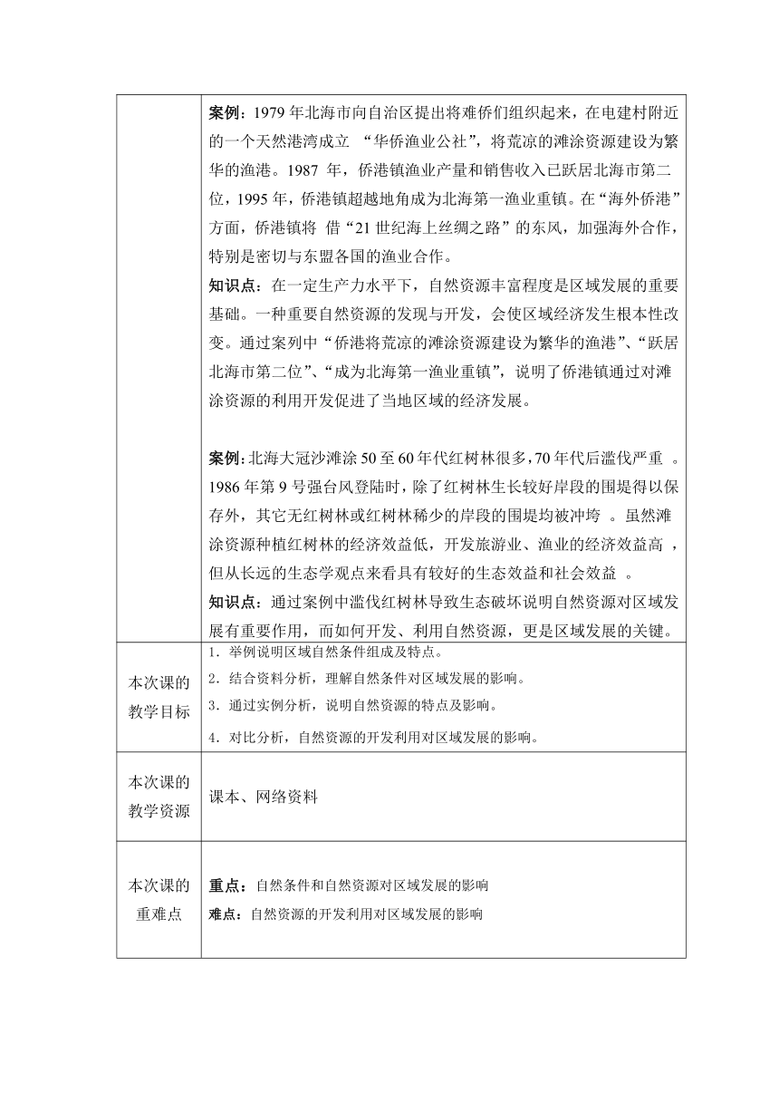 2.1 区域发展的自然环境基础 表格式教案