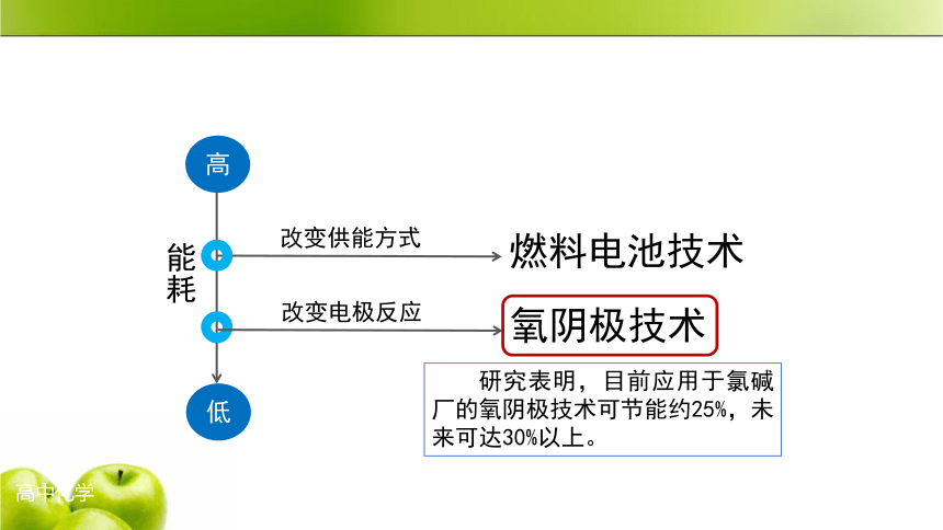 人教版（2019）化学 选择性必修1 第四章 化学反应与电能 复习课件（33张ppt）