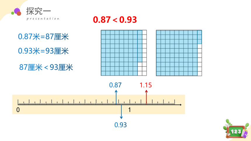 2.3小数的大小比较（课件）四年级数学下册 沪教版(共24张PPT)