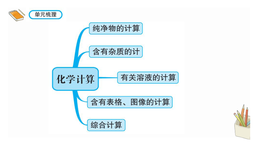 2022年中考化学考点专项突破课件： 第16讲  化学计算题（一）(共34张PPT)