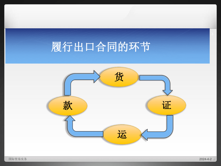 国际贸易实务（机械工业出版社）第19讲 贸易合同的履行 课件(共30张PPT)