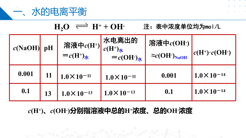 3.1.3水的电离平衡（课件）高二化学（苏教版2019选择性必修第一册）（共24张ppt）