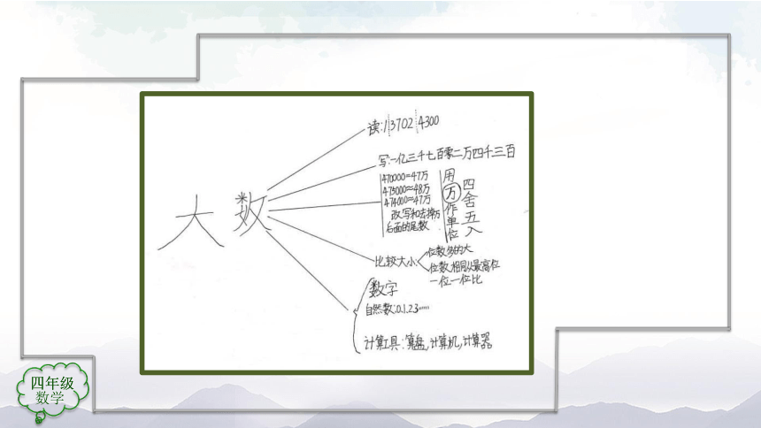 人教版四年级上数学教学课件-整理和复习(第1课时)（29张ppt）