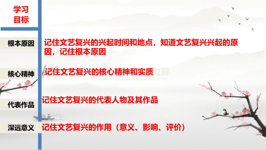 第14课 文艺复兴运动 课件+素材（仅适用于希沃白板，PPT为图片版）