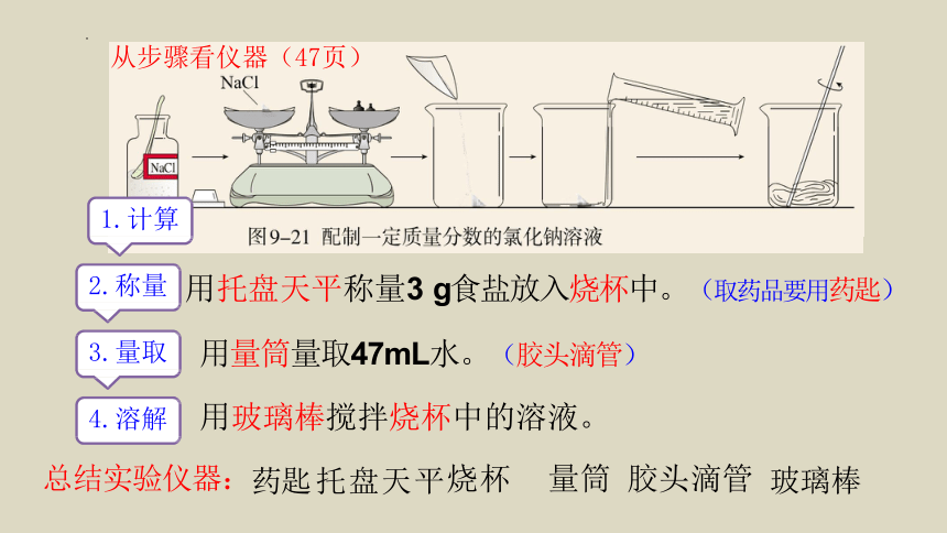 第九单元 课题3 第3课时 氯化钠溶液的配制课件 —2021-2022学年九年级化学人教版下册(共25张PPT)