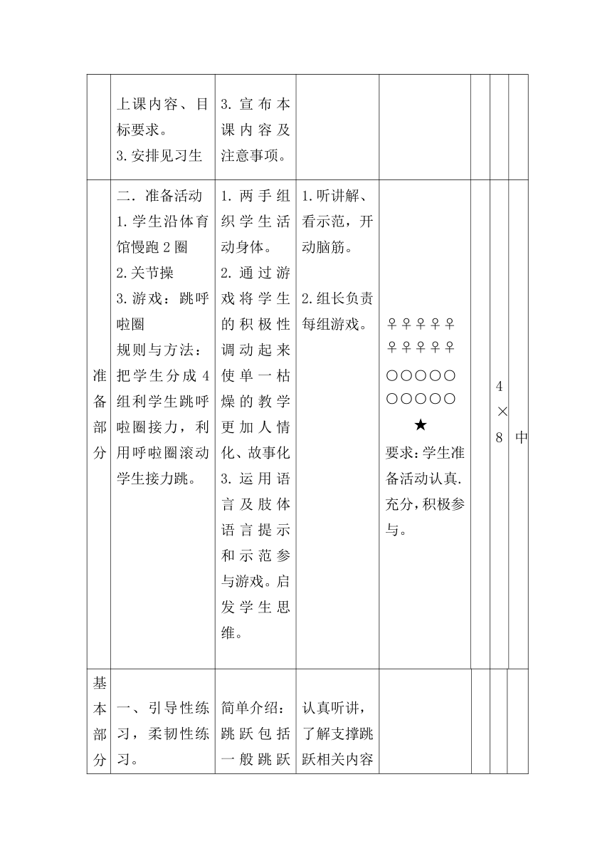 初中七年级上册体育与健康支撑跳跃教学设计（表格式）