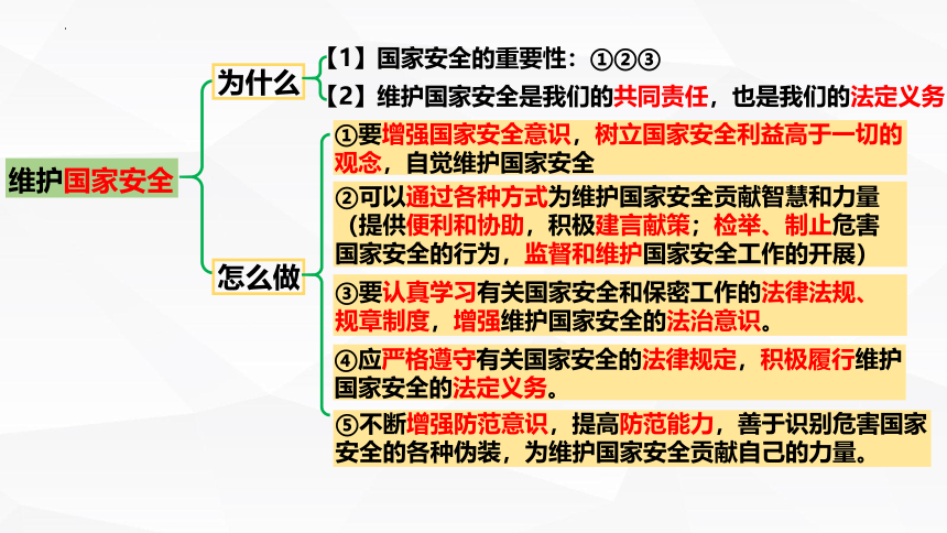 第四单元维护国家利益复习课件(共31张PPT) 统编版道德与法治八年级上册