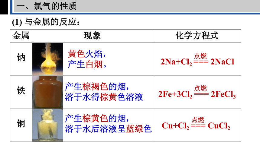 2.2.1氯的重要化合物（课件）(共31张PPT)高一化学人教版必修一