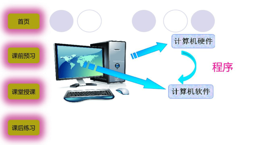 清华大学版（2012）初中信息技术 1 .2计算机的硬件和软件 课件（19张PPT）