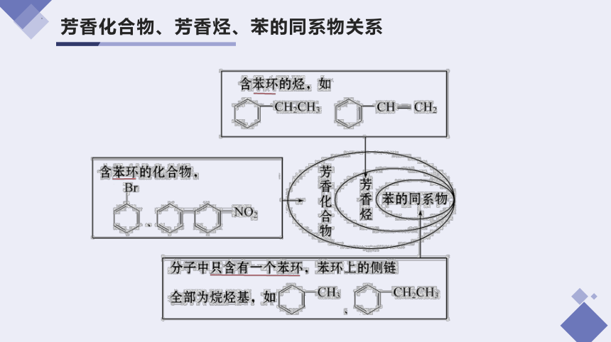 1.1.1 有机化合物的分类方法-高二化学课件(共35张PPT)（人教版2019选择性必修3）