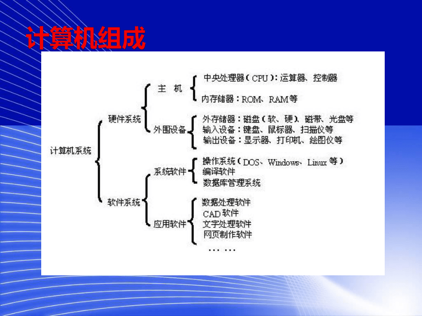 华中科大版（2016）七年级上册信息技术 3.自己动手 电脑组装 课件（14张幻灯片）