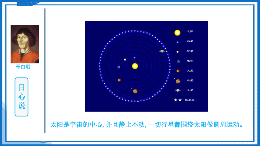 7.1行星的运动(课件)-高中物理（人教版2019必修第二册）.1   行星的运动 目录 contents 地心说 01 02 日心说 03 开普勒三定律 04 典例分析 导入新课 不同行星都在各自的