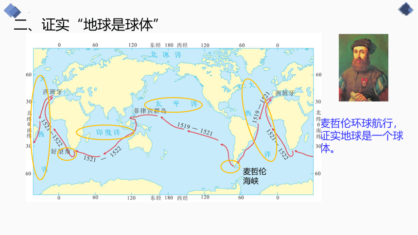 1.1地球的形状和大小课件2022-2023学年商务星球版地理七年级上册(共23张PPT)