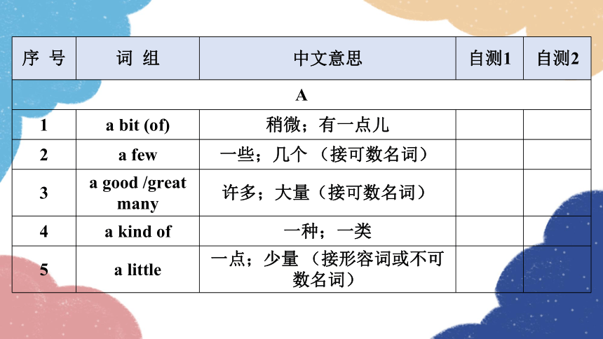 2023年中考英语复习 第三节  广东中考英语词组表课件(共50张PPT)