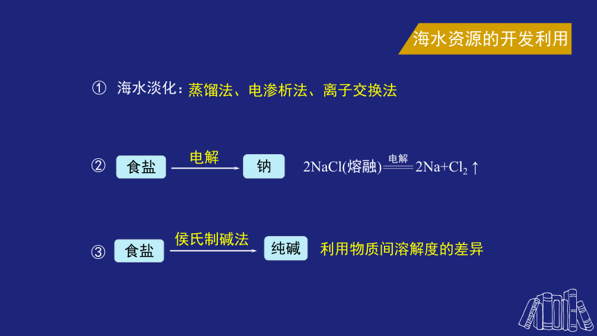 人教版（2019）必修 第二册第八章化学与可持续发展专题复习(共48张PPT)