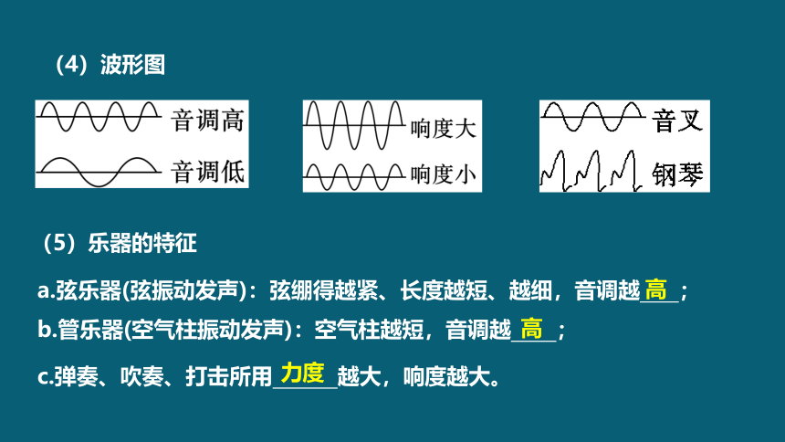 粤沪版物理八年级上册  第二章  声音与环境  单元复习课件(共26张PPT)