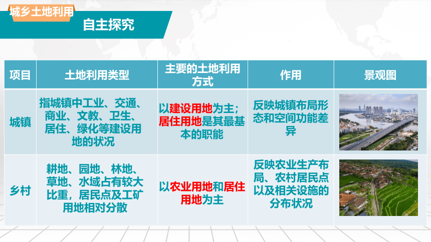 2.1城乡空间结构（共60张ppt）