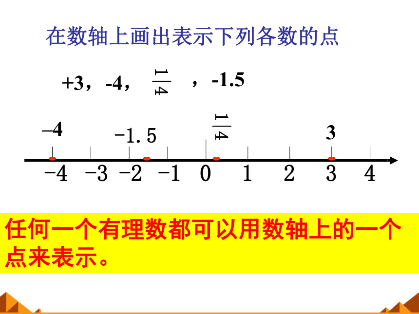华东师大版数学七年级上册 2.2.1 数轴 课件(共11张PPT)