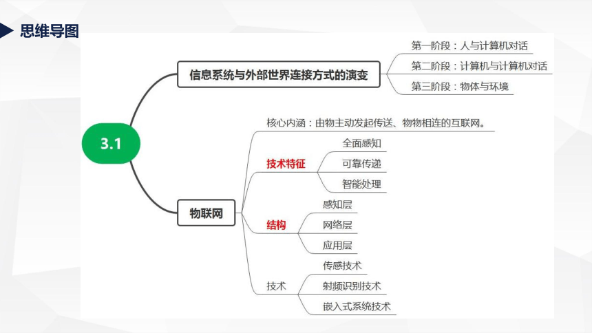 2021-2022学年高中信息技术粤教版（2019）必修2   3.1 信息系统与外部世界的连接方式 课件-（18张PPT）