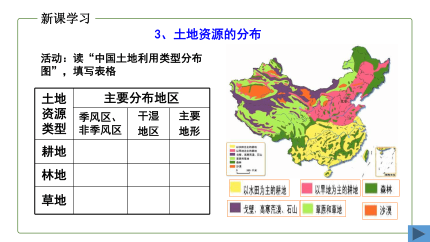 初中地理商务星球版八年级上册3.1合理利用土地资源 同步课件(共23张PPT)