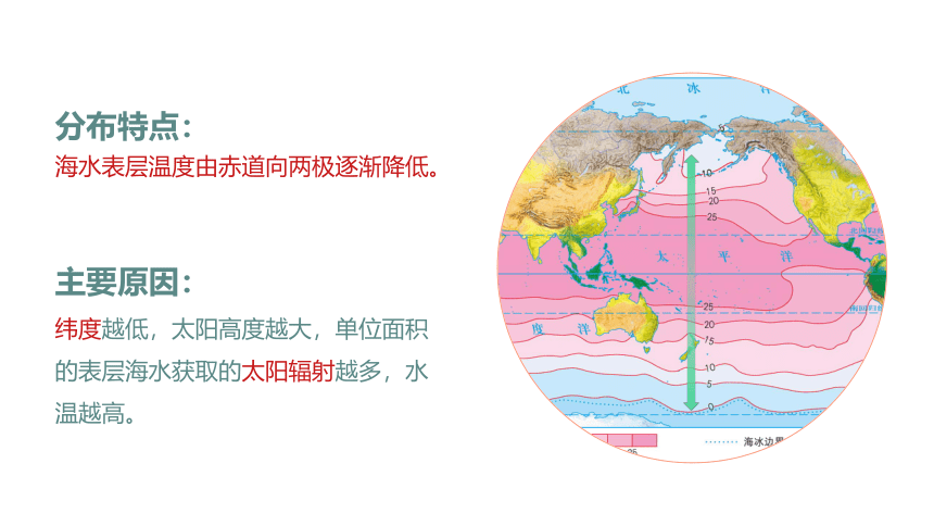 4.2海水的性质和运动 （课时1） 课件（73页PPT）