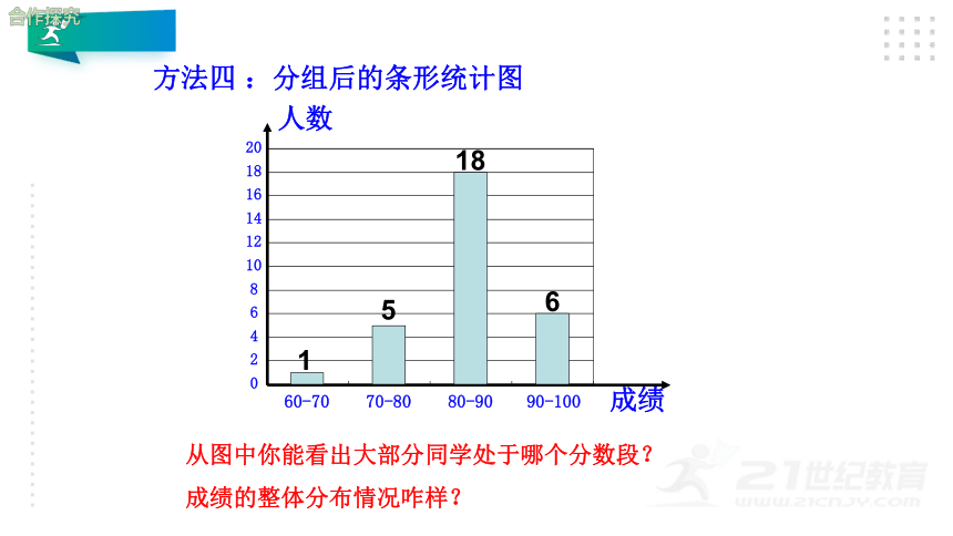 6.3.2 频数直方图 课件（共30张PPT）