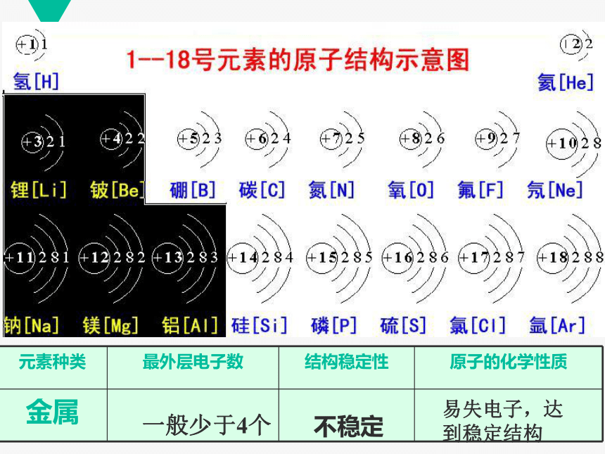 九年级化学上册教学课件  第三单元课题2  《原子的结构》（2）(共25张PPT)