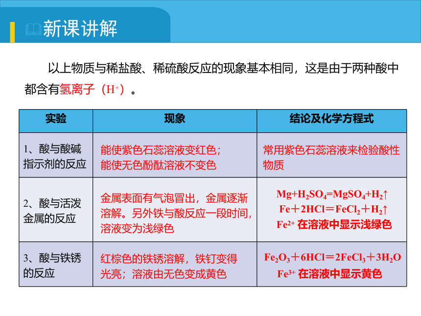 2021-2022学年度人教版九年级化学下册课件 10.1.2 酸的化学性质(共12张PPT内嵌视频)