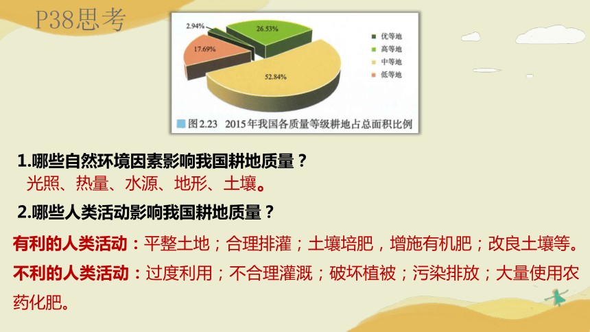 2.3中国的耕地资源与粮食安全课件（32张）