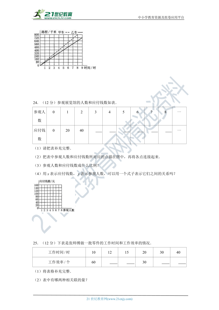 【高频必刷】北师大版六年级下册数学第四单元正比例和反比例高频考点必刷卷（一）（含答案）