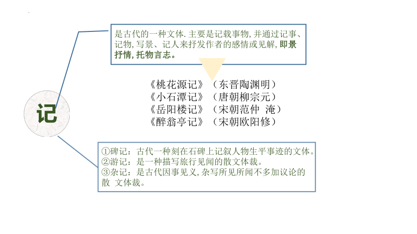 16.2《登泰山记》课件(共59张PPT) 2022-2023学年统编版高中语文必修上册