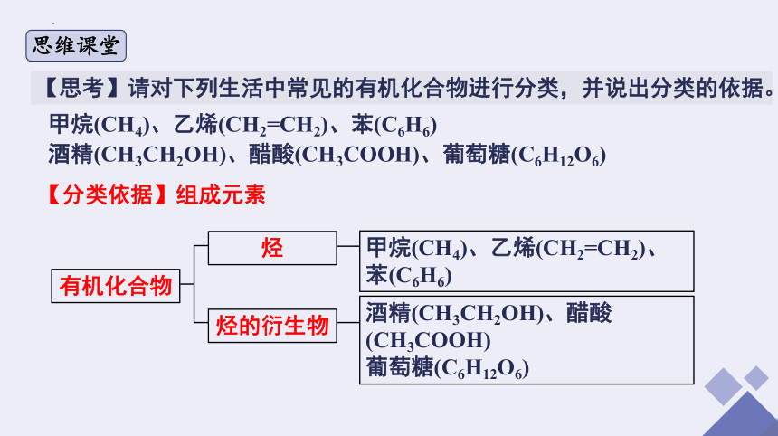 1.1.1 有机化合物的分类方法-高二化学课件(共35张PPT)（人教版2019选择性必修3）