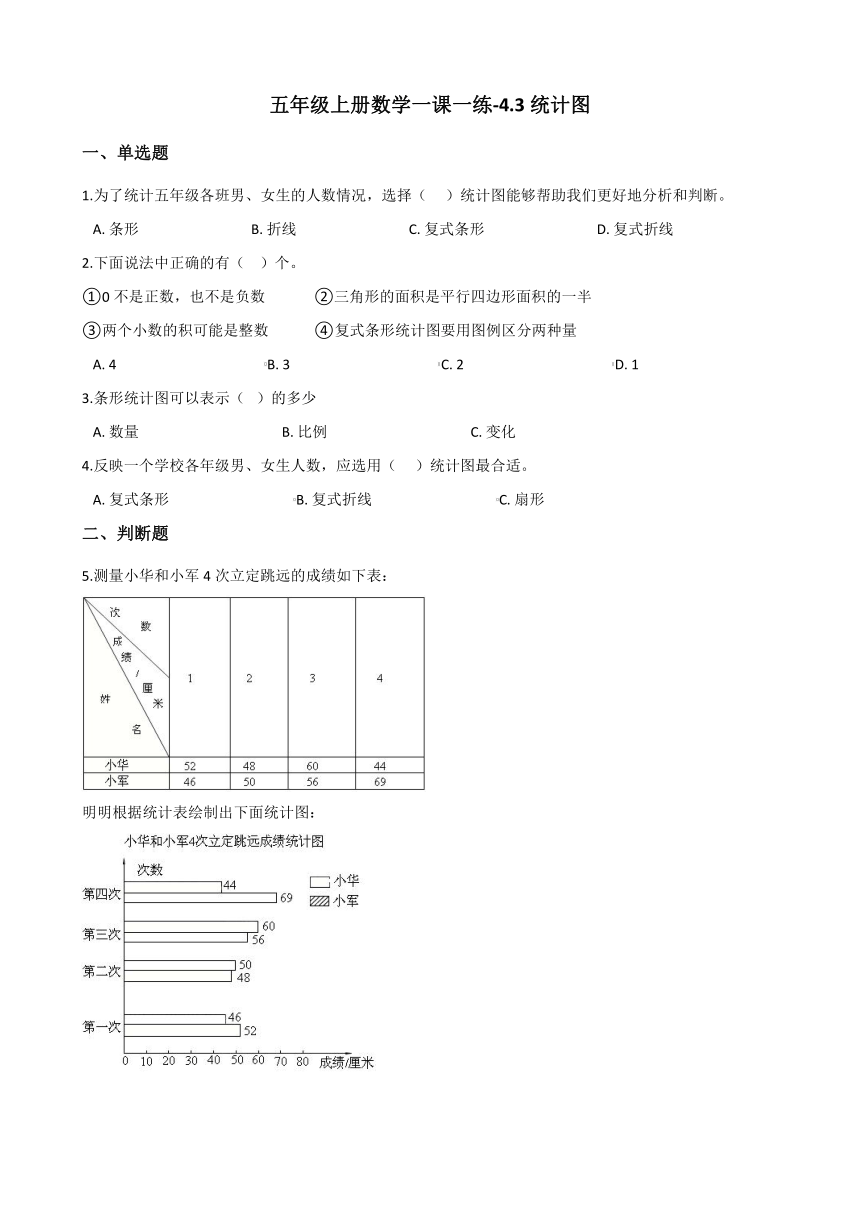 五年级上册数学一课一练-4.3统计图 北京版（含答案）