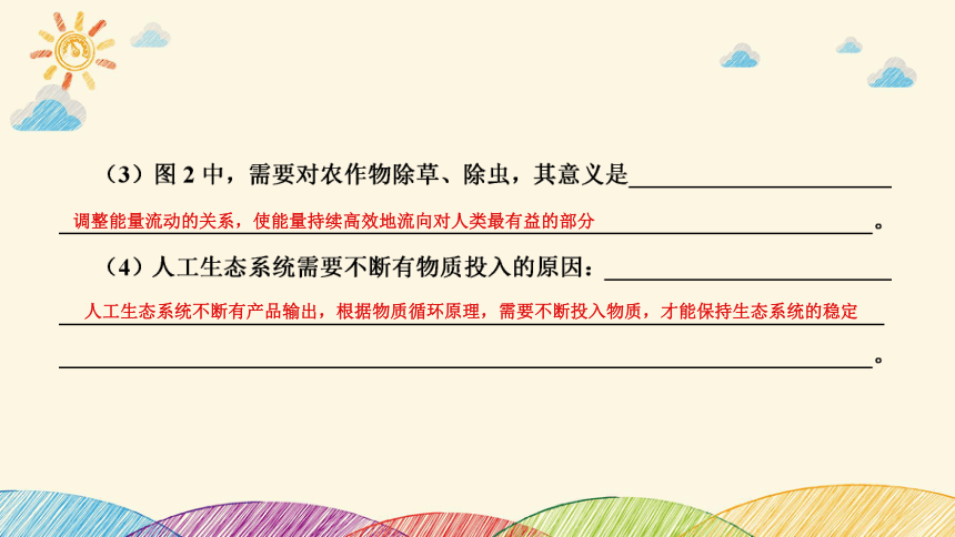 高考生物二轮重点讲练课件：社会责任之微专题3 生态农业及生物多样性保护(共23张PPT)