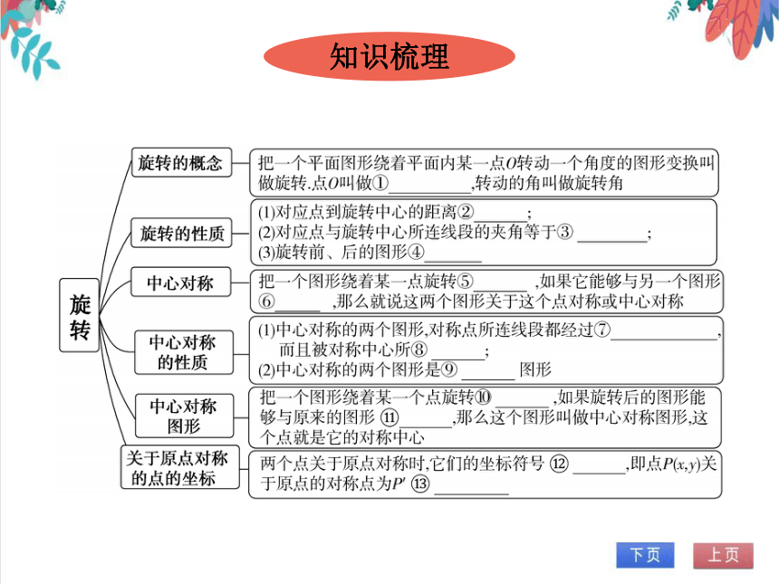 【人教版】数学九年级全一册 23.4 单元复习--旋转 随堂练习（课件版）