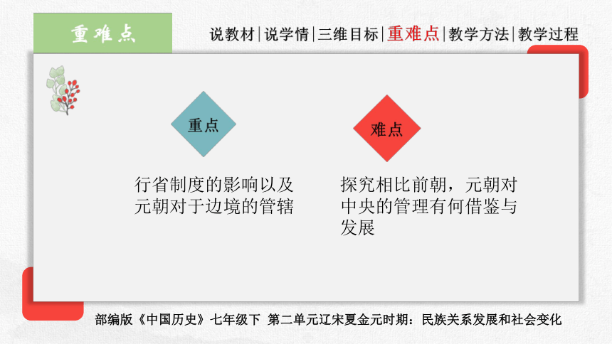 第11课 元朝的统治 说课 课件（16张PPT）